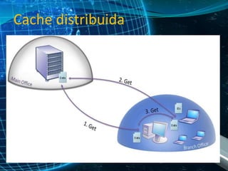 Cache distribuida

 