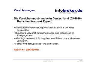 Versicherungen


Die Versicherungsbranche in Deutschland (05-2010)
  Branchen Kompakt Report

• Die deutsche Versicherungswirtschaft ist auch in der Krise
   gewachsen.
• Die Allianz verwaltet inzwischen sogar eine Billion Euro an
   Anlegergeldern.
• Allerdings lassen sich fondsgebundene Policen nur noch schwer
   verkaufen.
• Ferner wird der Deutsche Ring entflochten.

Report Nr. BRAREP927



                           www.infobroker.de                Juni 2010
 