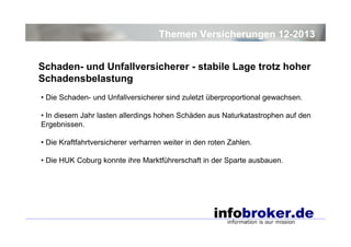 Themen Versicherungen 12-2013
Schaden- und Unfallversicherer - stabile Lage trotz hoher
Schadensbelastung
• Die Schaden- und Unfallversicherer sind zuletzt überproportional gewachsen.
• In diesem Jahr lasten allerdings hohen Schäden aus Naturkatastrophen auf den
Ergebnissen.
• Die Kraftfahrtversicherer verharren weiter in den roten Zahlen.
• Die HUK Coburg konnte ihre Marktführerschaft in der Sparte ausbauen.

 