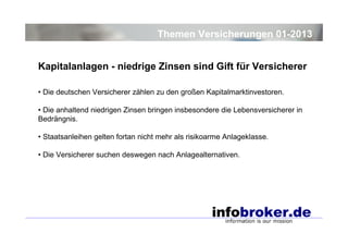 Themen Versicherungen 01-2013
Kapitalanlagen - niedrige Zinsen sind Gift für Versicherer
• Die deutschen Versicherer zählen zu den großen Kapitalmarktinvestoren.
• Die anhaltend niedrigen Zinsen bringen insbesondere die Lebensversicherer in
Bedrängnis.
• Staatsanleihen gelten fortan nicht mehr als risikoarme Anlageklasse.
• Die Versicherer suchen deswegen nach Anlagealternativen.

 