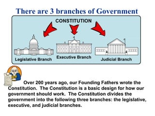 Three Branches Of Government Diagram