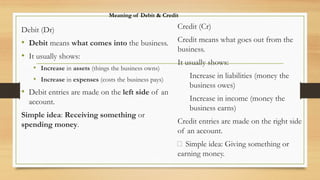 Branches of Accounting Branches of A/cing | PPTX