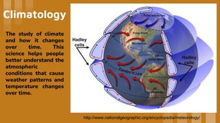 Branches of Geography 