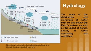 Branches of Geography 