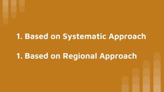 Branches of Geography 