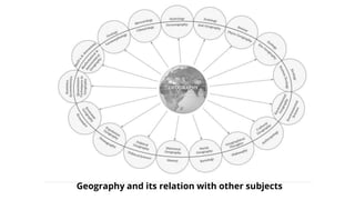 Branches of Geography 
