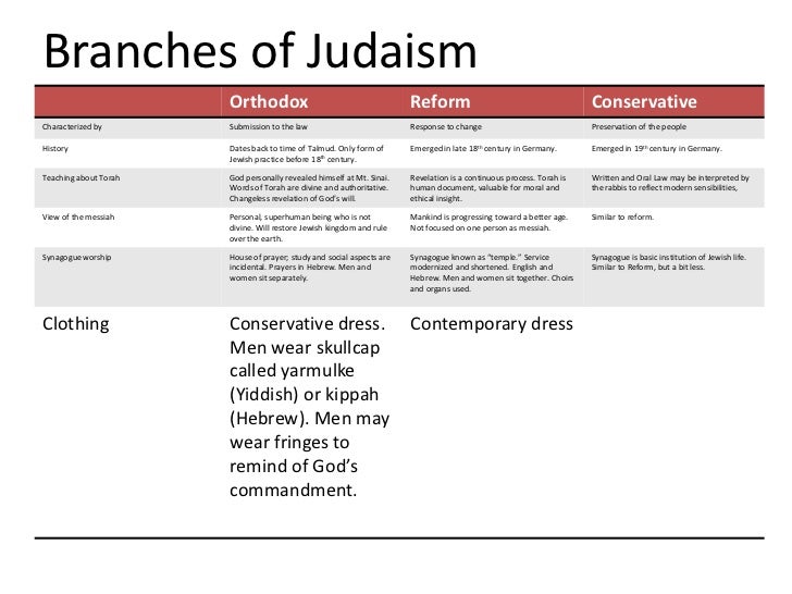 reform judaism dating But if a person is seriously dating a non-jew, then it is important to be sure that the person you're dating will commit to converting if you get married converts are good for i am a reform jew who married a catholic woman, and i was lucky that she enthusiastically wanted to preserve the jewish traditions. reform judaism dating But if a person is seriously dating a non-jew, then it is important to be sure that the person you're dating will commit to converting if you get married converts are good for i am a reform jew who married a catholic woman, and i was lucky that she enthusiastically wanted to preserve the jewish traditions.