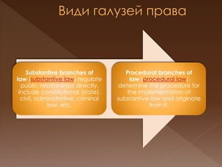 Branches of law and legal institutions | PPTX