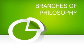BRANCHES OF
PHILOSOPHY
 