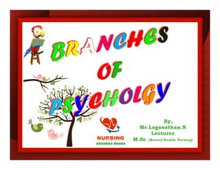 Branches of psychology