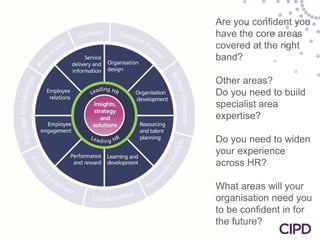 Branches presentation on career cpdmap | PPTX