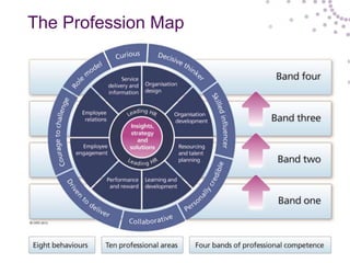 Branches presentation on career cpdmap | PPT