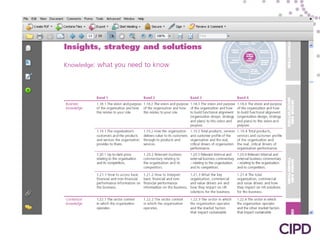 Guide Using My Cpd Map Branches presentation on career cpdmap | PPTX