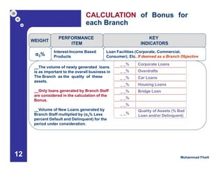 Branch incentive framework | PDF