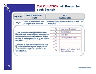 Branch incentive framework | PDF