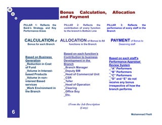 Branch incentive framework | PDF