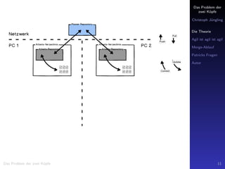 Das Problem der
zwei K¨opfe
Christoph J¨ungling
Die Theorie
Agil ist agil ist agil
Merge-Ablauf
Patricks Fragen
Autor
Das Problem der zwei K¨opfe 11
 