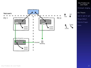 Das Problem der
zwei K¨opfe
Christoph J¨ungling
Die Theorie
Agil ist agil ist agil
Merge-Ablauf
Patricks Fragen
Autor
Das Problem der zwei K¨opfe 12
 