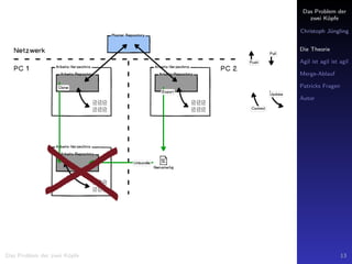 Das Problem der
zwei K¨opfe
Christoph J¨ungling
Die Theorie
Agil ist agil ist agil
Merge-Ablauf
Patricks Fragen
Autor
Das Problem der zwei K¨opfe 13
 