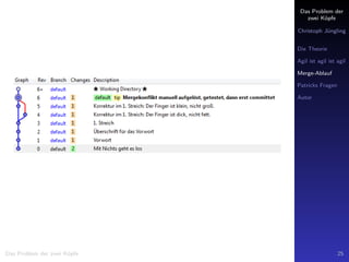 Das Problem der
zwei K¨opfe
Christoph J¨ungling
Die Theorie
Agil ist agil ist agil
Merge-Ablauf
Patricks Fragen
Autor
Das Problem der zwei K¨opfe 25
 