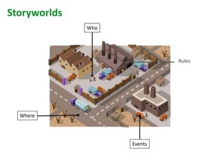 Storyworlds
              Who




                             Rules




  Where




                    Events
 