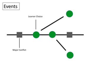 Events
                    Learner Choice




   Major Conflict
 
