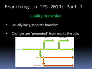 Branching in TFS 2010: Part I
               Quality Branching

•   Usually has 3 separate branches

•   Changes are “promoted” from one to the other
 