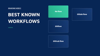 BEST KNOWN
WORKFLOWS
BRANCHING MODELS
Gitlab flow
No flow
Gitflow
Github flow
 