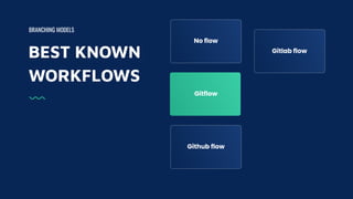 BEST KNOWN
WORKFLOWS
BRANCHING MODELS
Gitlab flow
No flow
Gitflow
Github flow
 