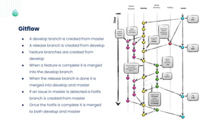 ● A develop branch is created from master
● A release branch is created from develop
● Feature branches are created from
develop
● When a feature is complete it is merged
into the develop branch
● When the release branch is done it is
merged into develop and master
● If an issue in master is detected a hotfix
branch is created from master
● Once the hotfix is complete it is merged
to both develop and master
Gitflow
 