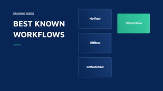 BEST KNOWN
WORKFLOWS
BRANCHING MODELS
Gitlab flow
No flow
Gitflow
Github flow
 