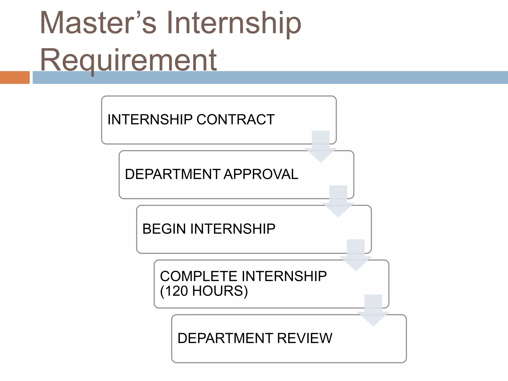 Master’s Internship Requirement