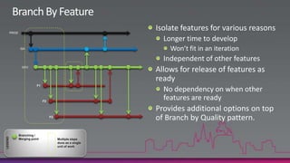 Branch By FeatureIsolate features for various reasonsLonger time to developWon’t fit in an iterationIndependent of other featuresAllows for release of features as readyNo dependency on when other features are readyProvides additional options on top of Branch by Quality pattern.PRODQADEVF1F2F3Branching / Merging pointMultiple stepsdone as a singleunit of workLEGEND