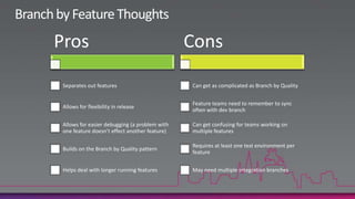 Branch by Feature Thoughts