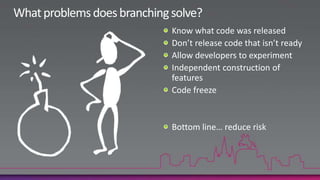 What problems does branching solve?Know what code was releasedDon’t release code that isn’t readyAllow developers to experimentIndependent construction of featuresCode freezeBottom line… reduce risk
