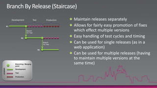 Branch By Release (Staircase)Maintain releases separatelyAllows for fairly easy promotion of fixes which effect multiple versionsEasy handling of test cycles and timingCan be used for single releases (as in a web application)Can be used for multiple releases (having to maintain multiple versions at the same time)DevelopmentTestProductionR1BranchOn TestR2BranchOn TestR3Branching / MergingpointDevelopmentLEGENDTestProduction