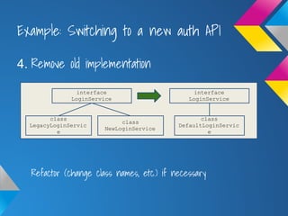 Example: Switching to a new auth API
4. Remove old implementation
interface
LoginService
class
LegacyLoginServic
e
interface
LoginService
class
DefaultLoginServic
e
class
NewLoginService
Refactor (change class names, etc.) if necessary
 
