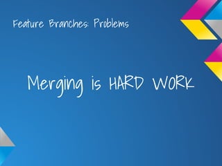 Feature Branches: Problems
Merging is HARD WORK
 