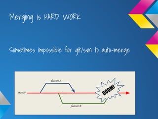 Merging is HARD WORK
Sometimes impossible for git/svn to auto-merge
master
feature A
feature B
BOOM!
 
