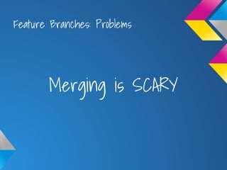 Feature Branches: Problems
Merging is SCARY
 