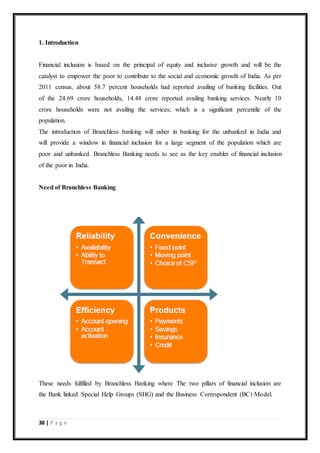 Branchless banking project report | DOCX