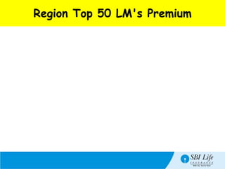 Region Top 50 LM's Premium
 
