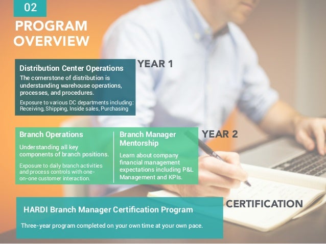 Standard Supply Branch Manager Trainee Program Guide
