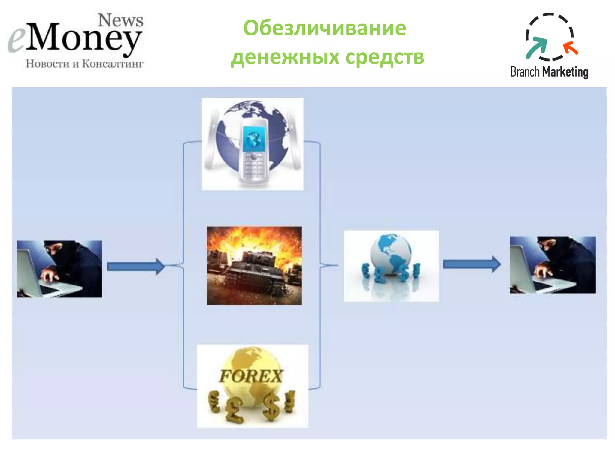 Обезличивание
денежных средств
 