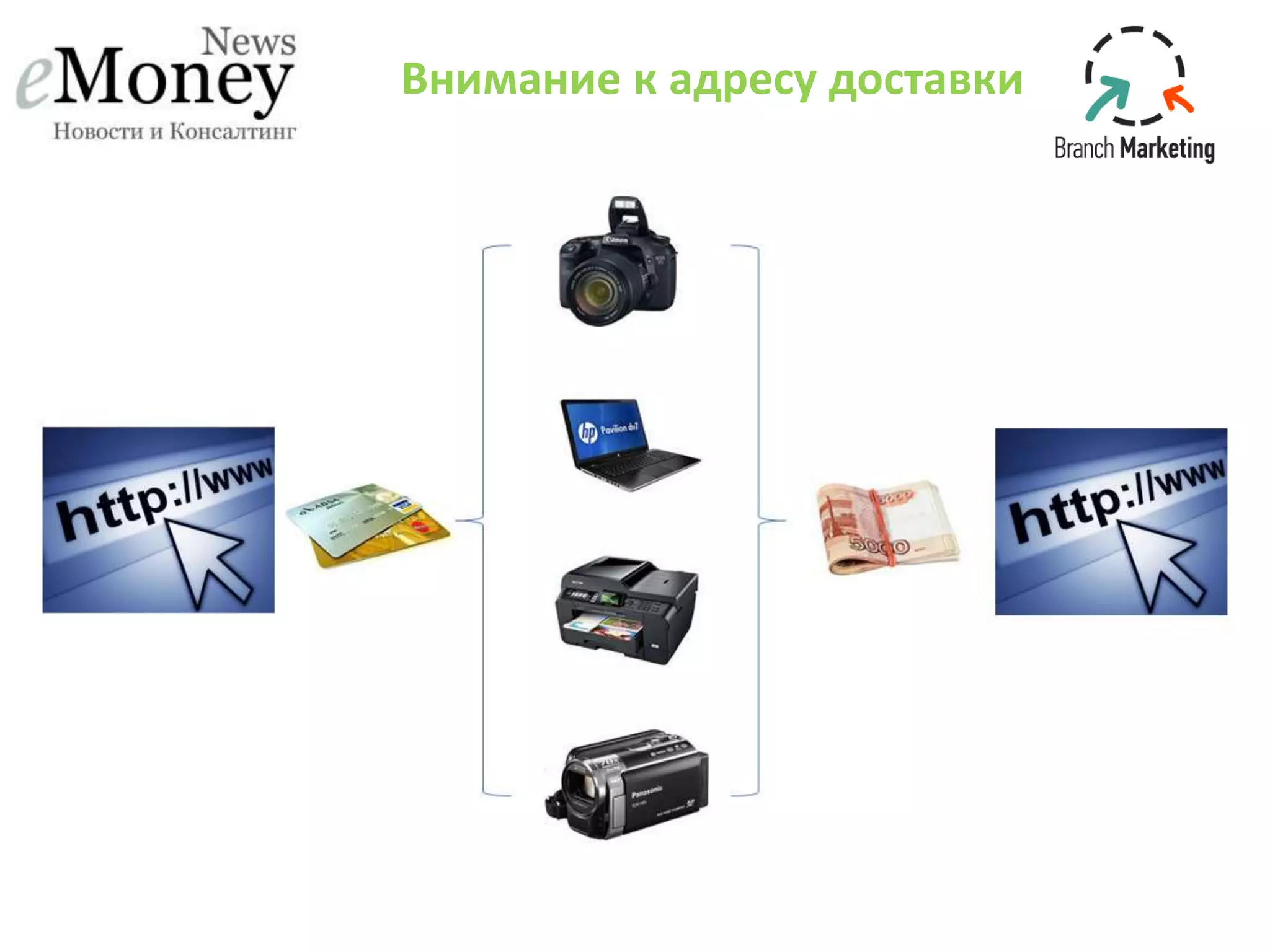 Внимание к адресу доставки
 