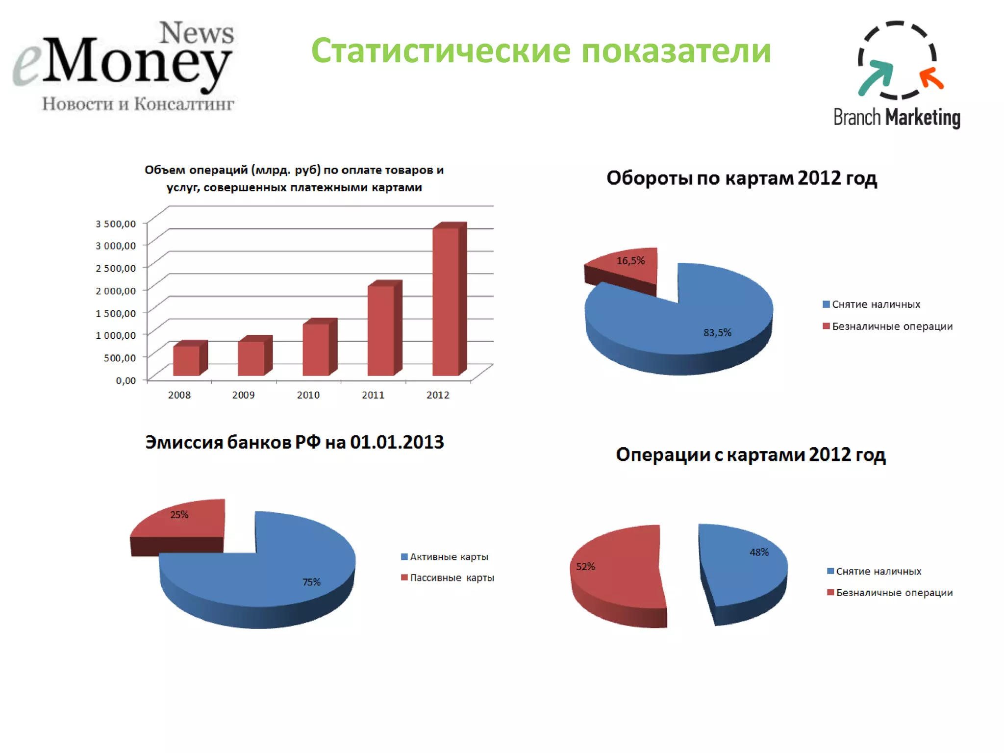 Статистические показатели
 