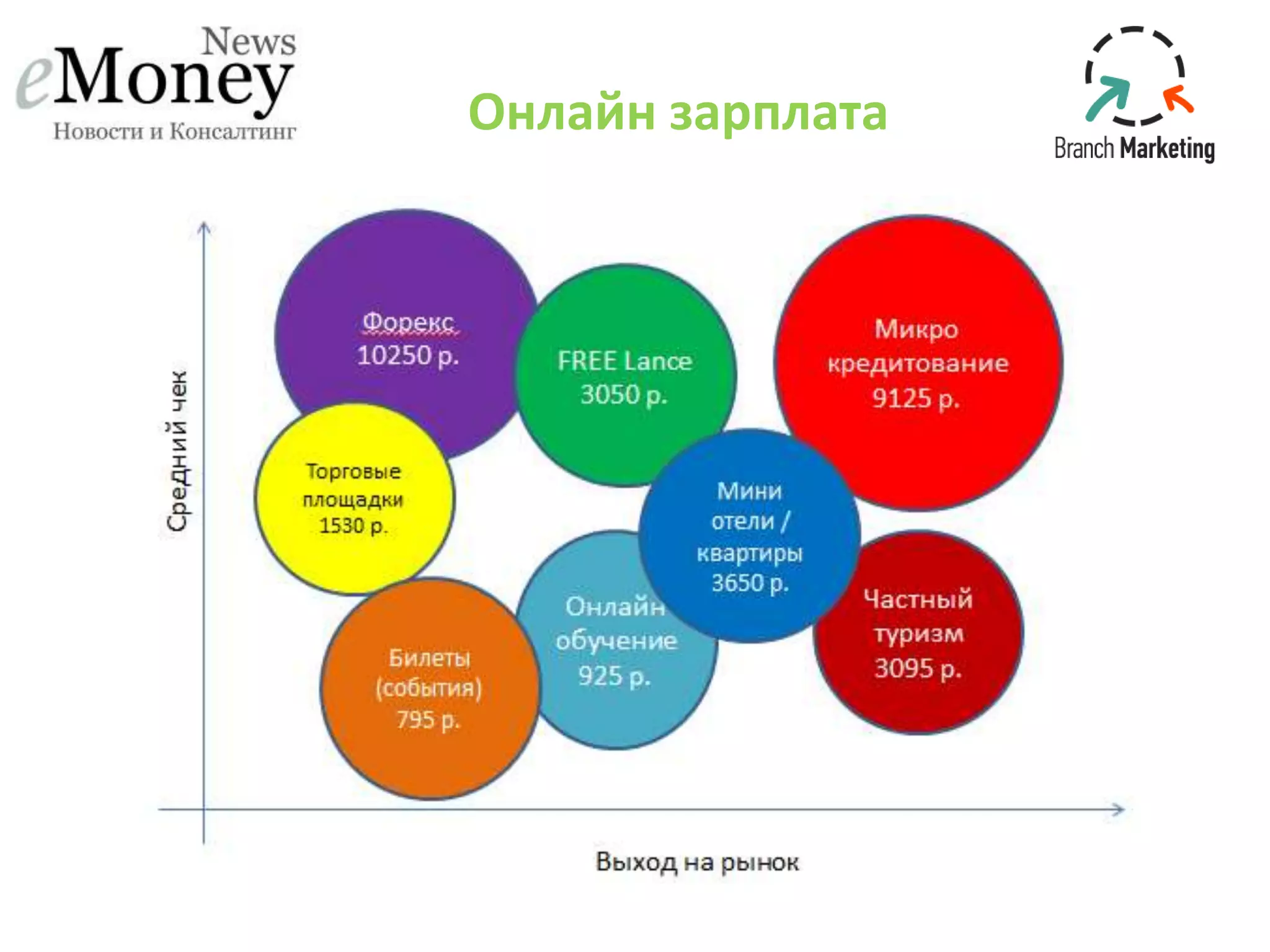 Онлайн зарплата
 