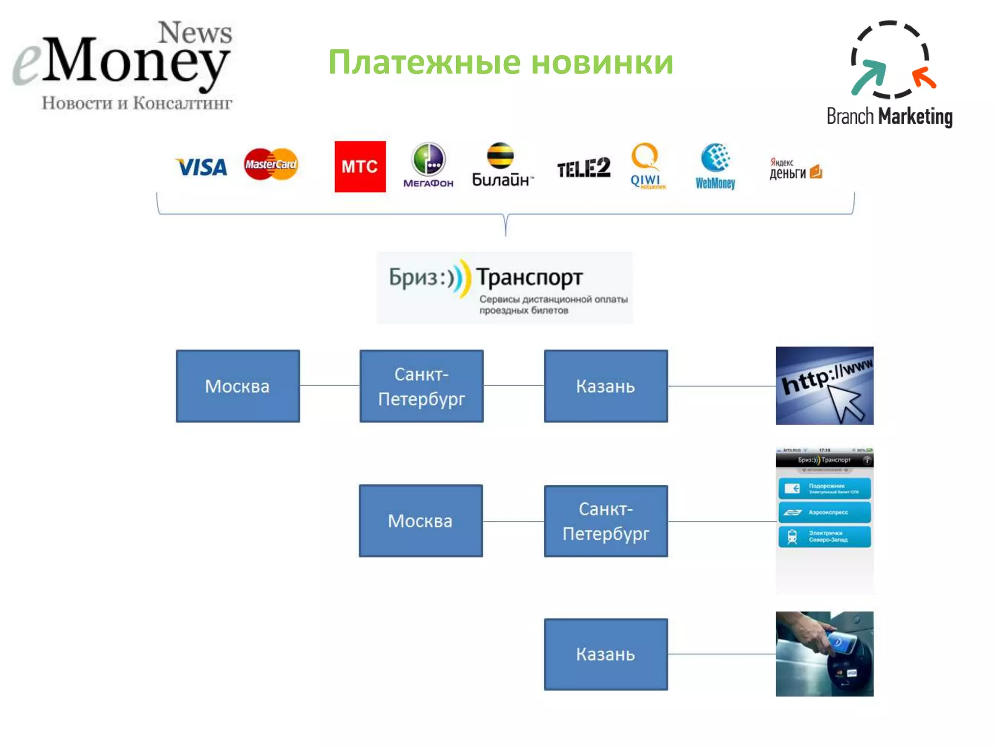 Платежные новинки
 