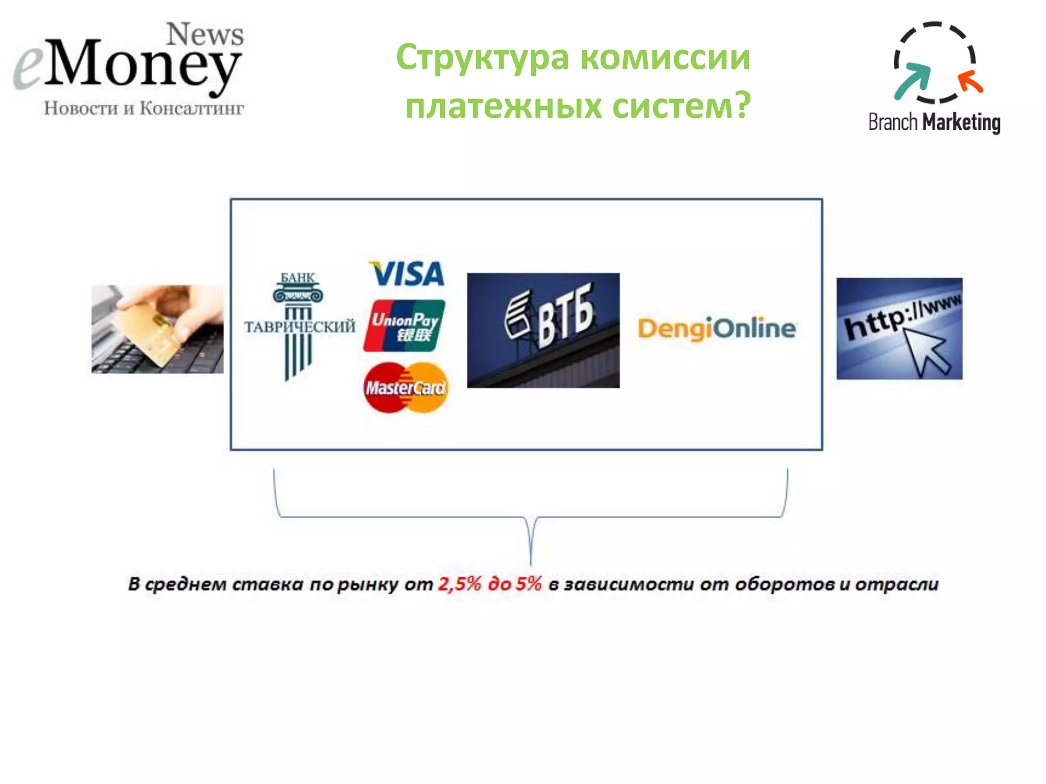 Структура комиссии
платежных систем?
 