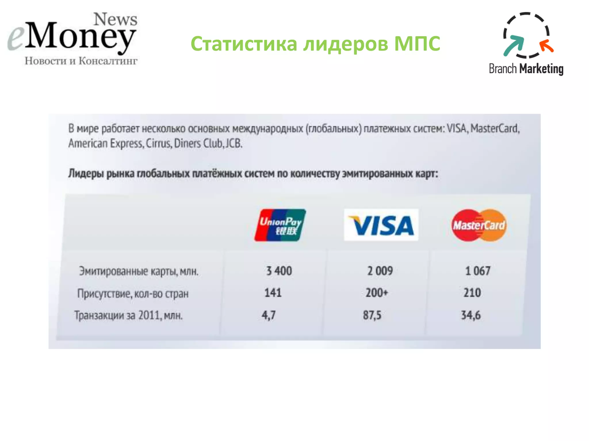 Статистика лидеров МПС
 